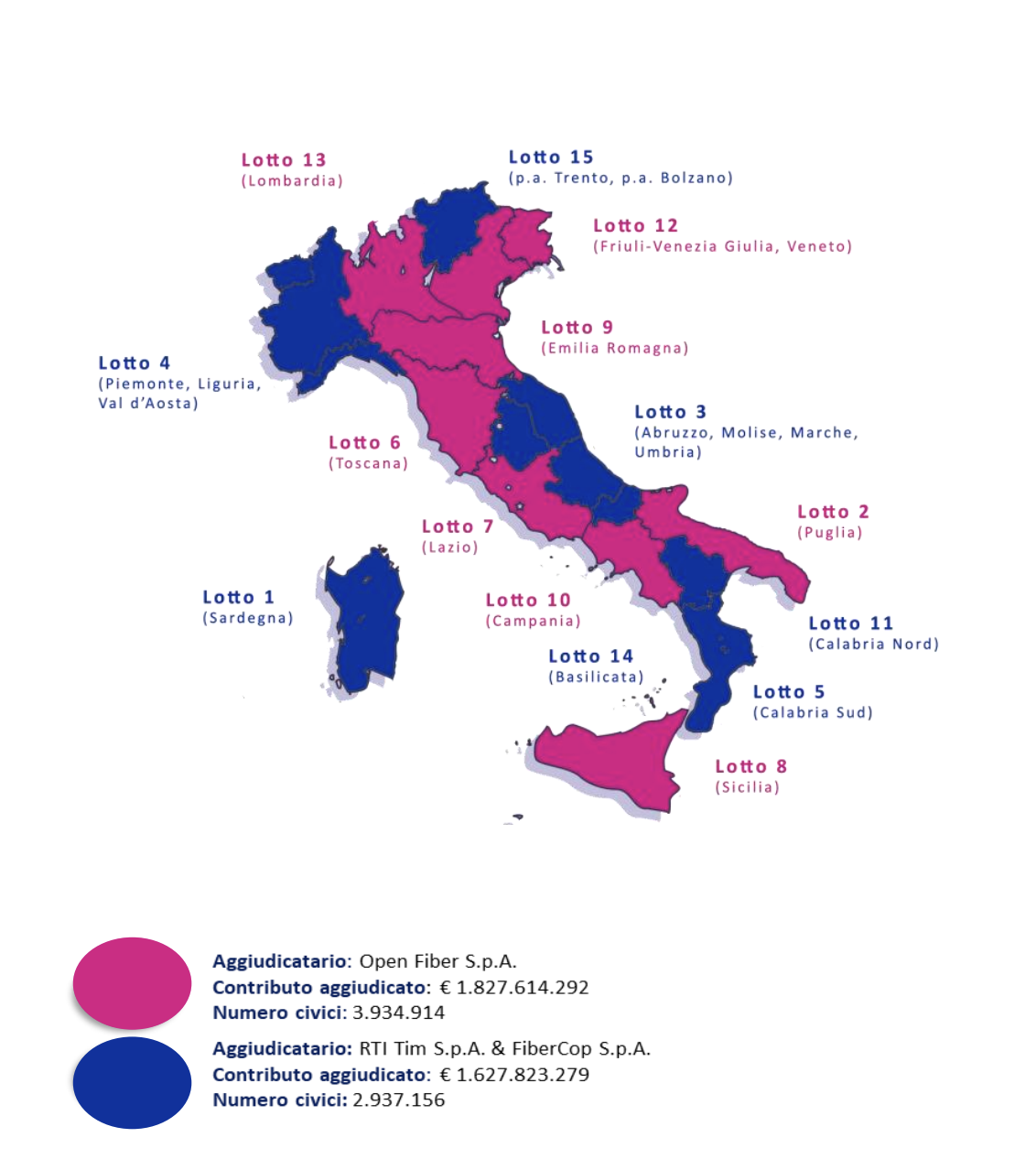 Suddivisone lavori Piano Italia a 1 giga